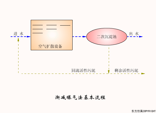 ֱʾˮ+豸ԭ