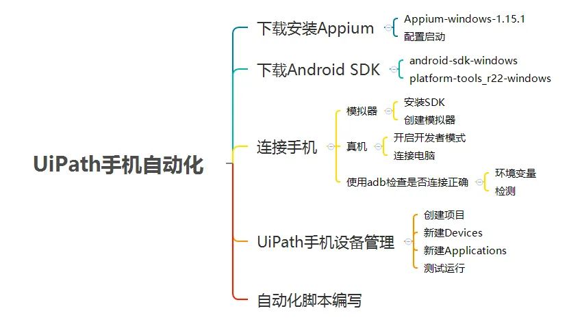 苹果手机快捷指令背后的人机协同大布局，最终可能会由RPA实现