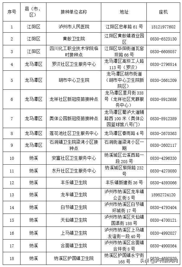 筑牢屏障！泸州新冠疫苗接种突破1000000剂次