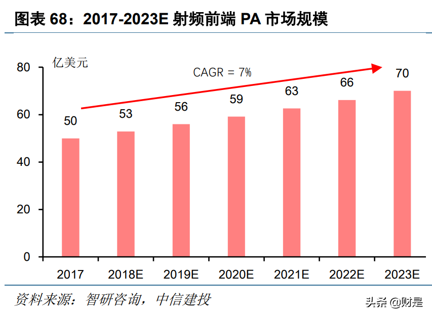 电子行业深度报告：半导体行业景气度复苏，顺周期行业迎来反转