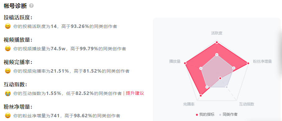 西瓜视频自媒体运营，这种错误方式建议你不要再犯了