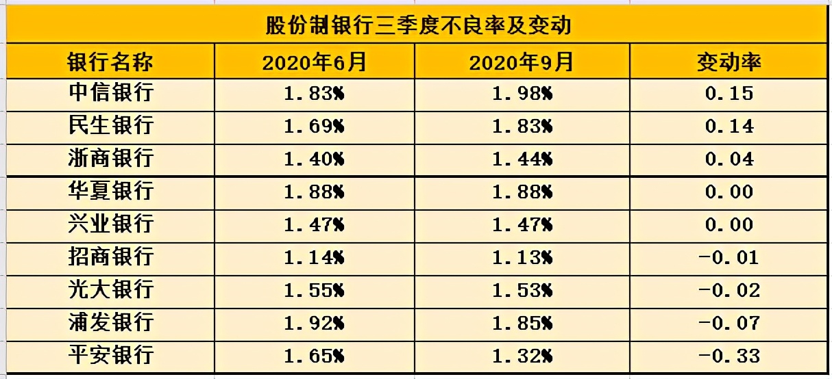 è¡ä»½å¶é¶è¡ä¸å­£æ¥çç¹ï¼æ°çé¶è¡åå©éå¹è¶18% æä¸°é¶è¡ä¸è¯ç2.84%å«åº