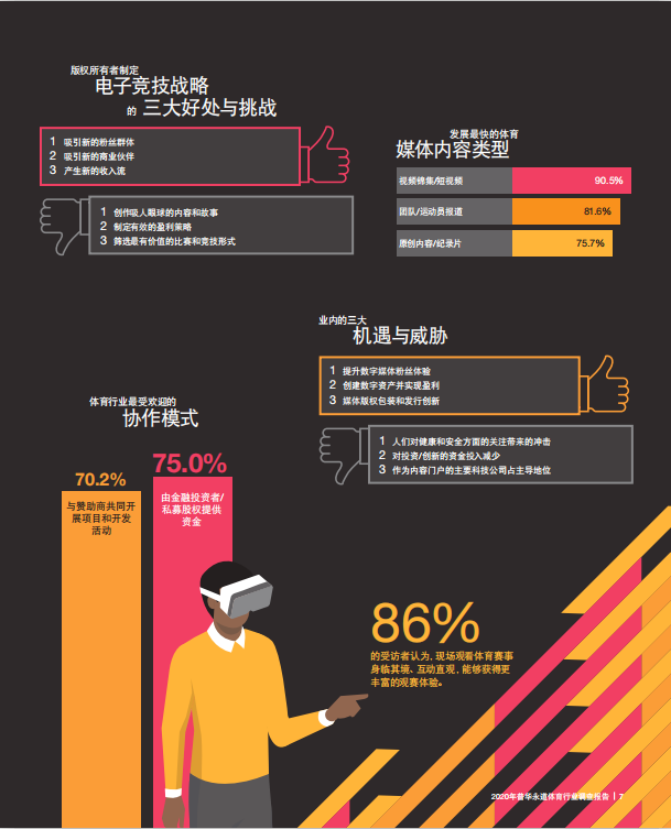 2020年普华永道体育行业调查报告