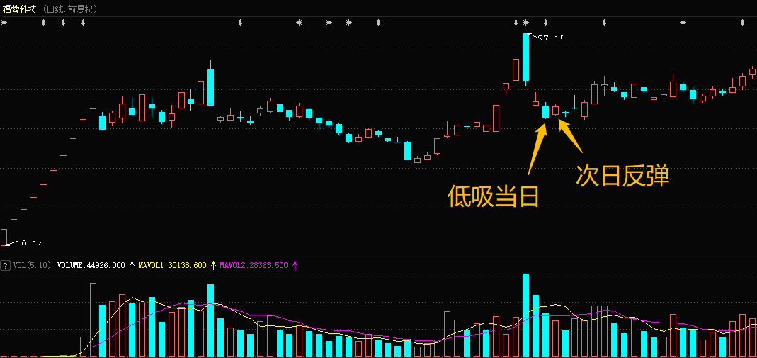 主力大调仓 次新逆袭称王？冷静！下周都小心点