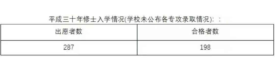 日本留学读研：各大情报学研究科