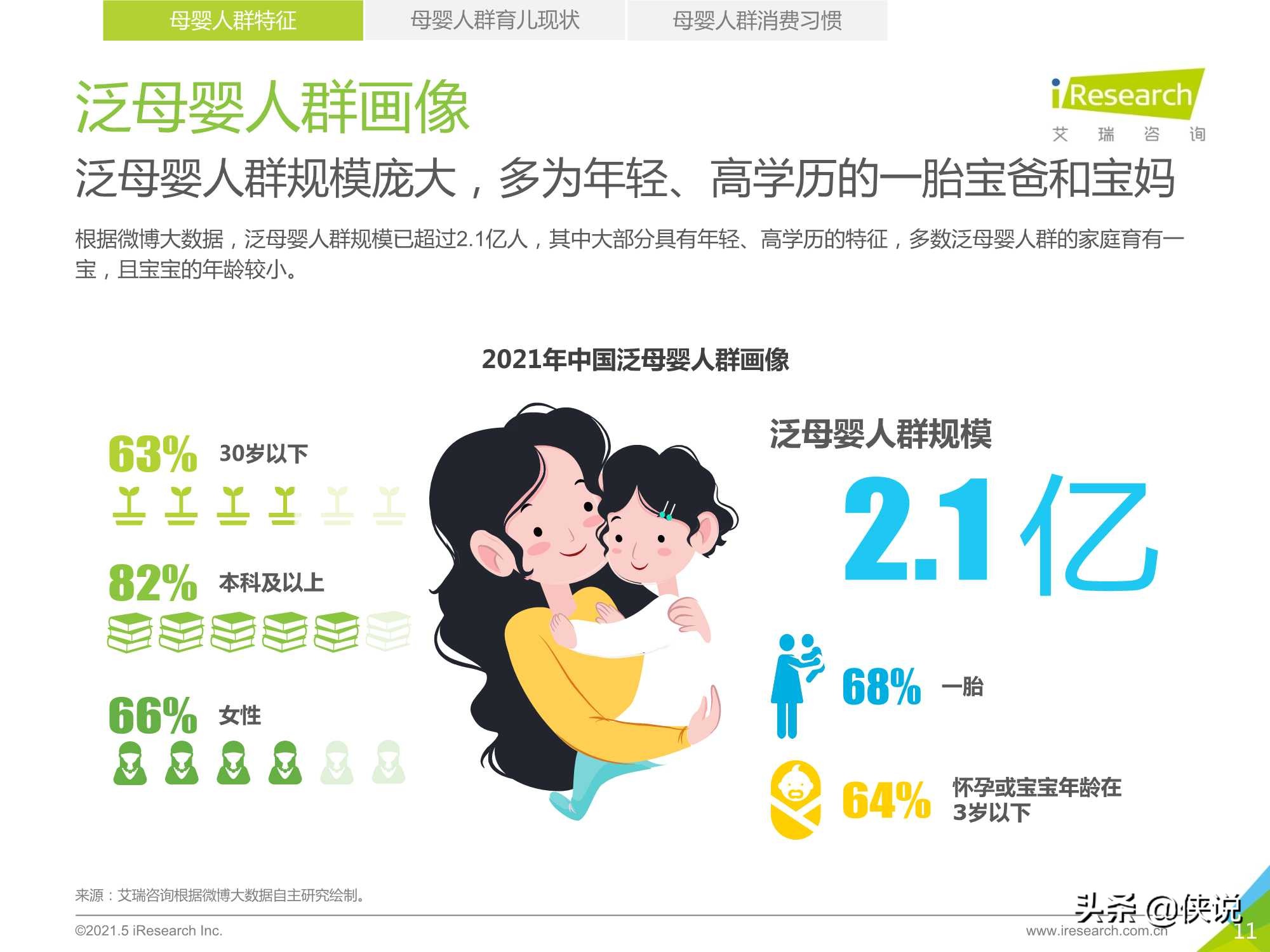 2021年中国母婴人群消费及信息获取渠道研究报告（艾瑞）