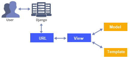 DAY6-step9 Python 示例Django初学者教程