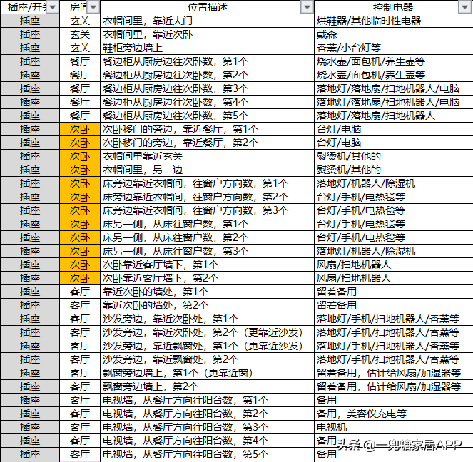 75平逼仄小户型，轻松装下2房2厅2衣帽间，全靠这张装修清单