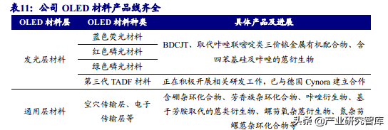 瑞联新材：深耕显示材料，开拓医药领域的有机新材料