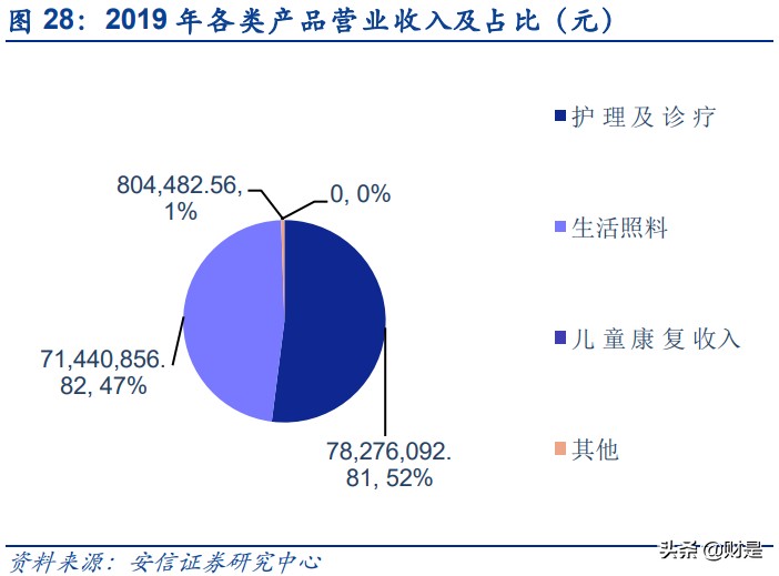 银发经济专题研究报告：老龄蓝海市场潜力凸显