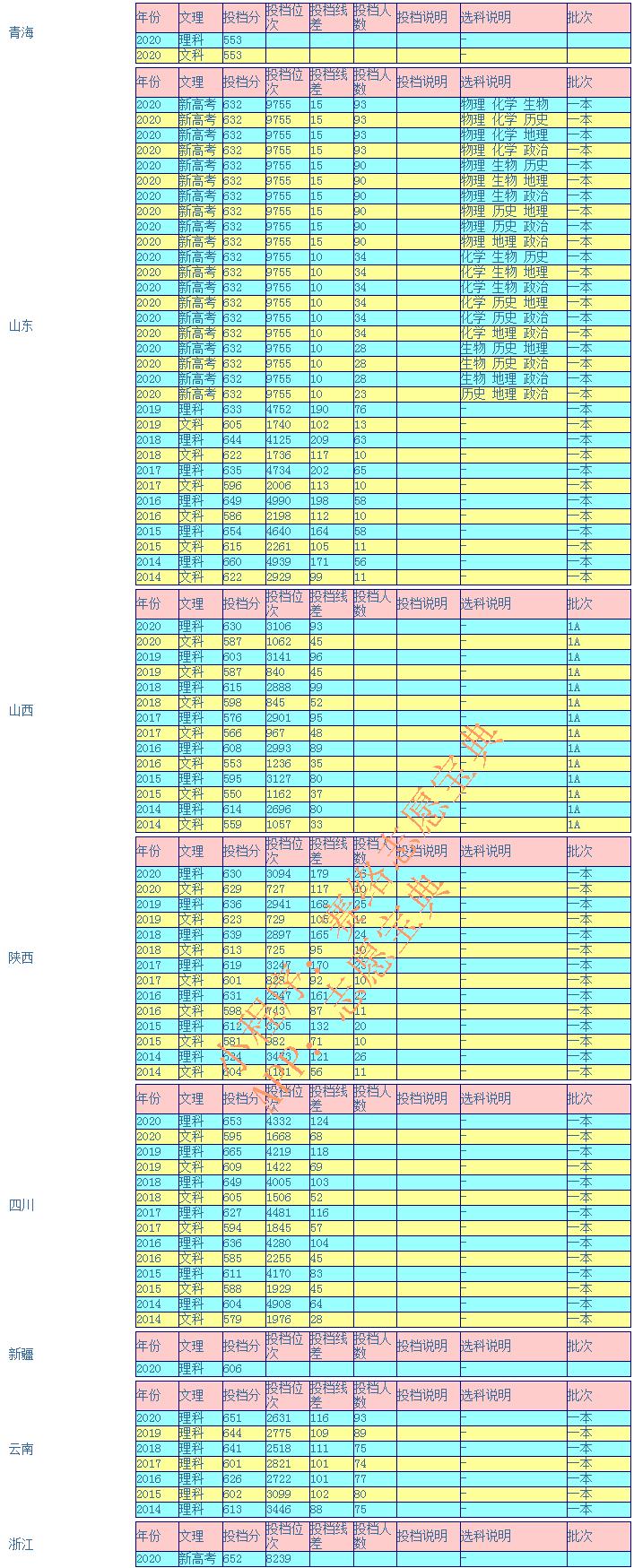 華南理工在985里面強不強?本碩博連讀怎么樣(圖10) 華南理工在985里面強不強?本碩博連讀怎么樣(圖10)