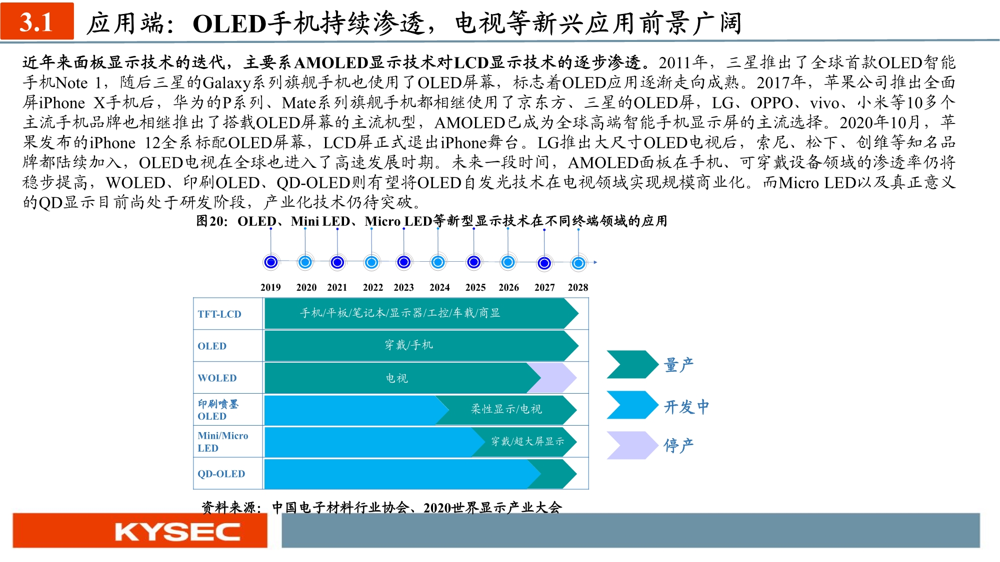 化工新材料行业投资策略：国产替代和军工材料迎历史性机遇