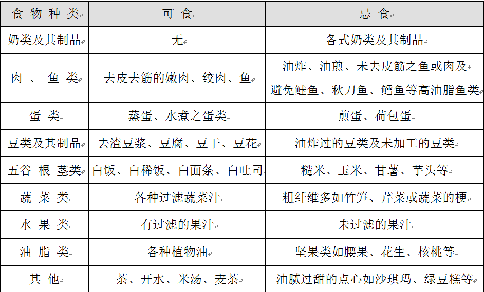 结肠镜检查前要做好哪些准备工作？为什么及怎样进行肠道准备？