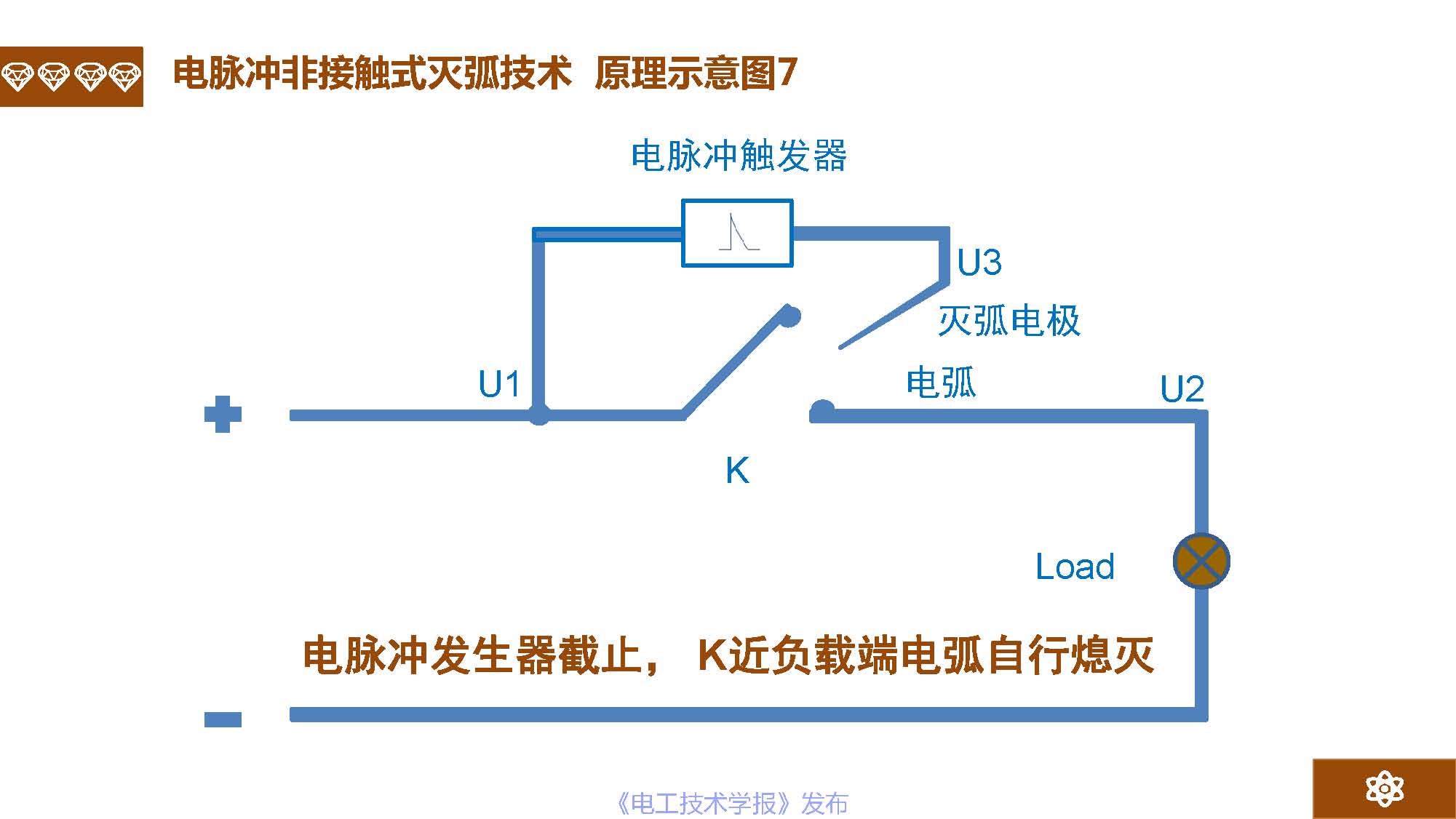 广州市金矢电子有限公司总经理郭桥石：电脉冲灭弧及组网灭弧技术