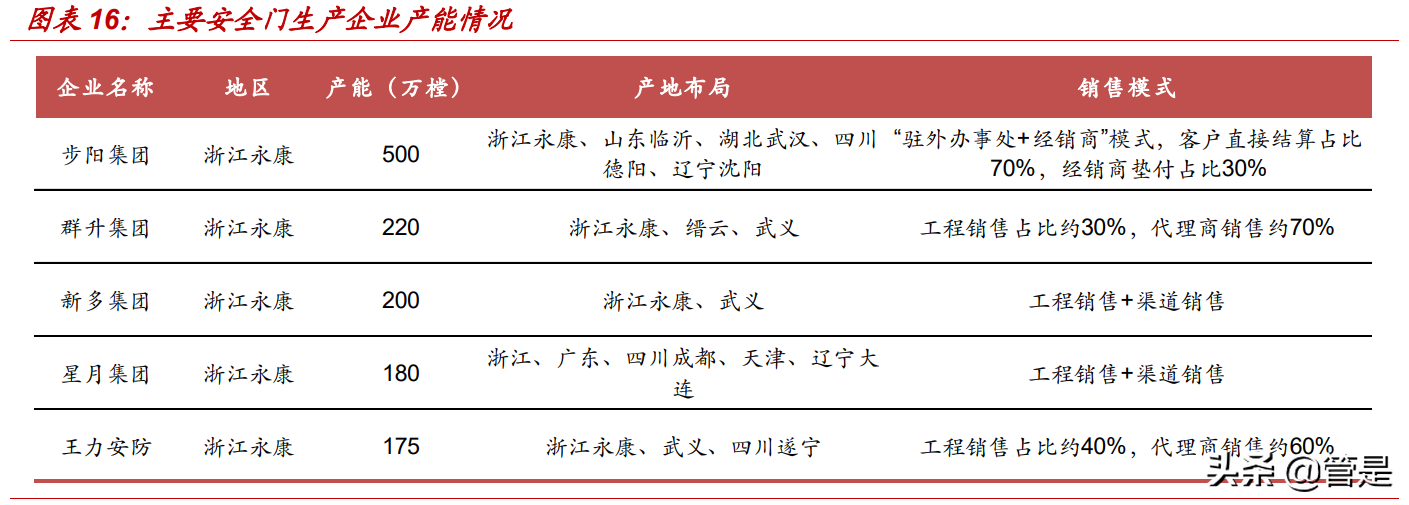 王力安防专题研究：首家安全门锁上市企业，产能扩张打开成长空间