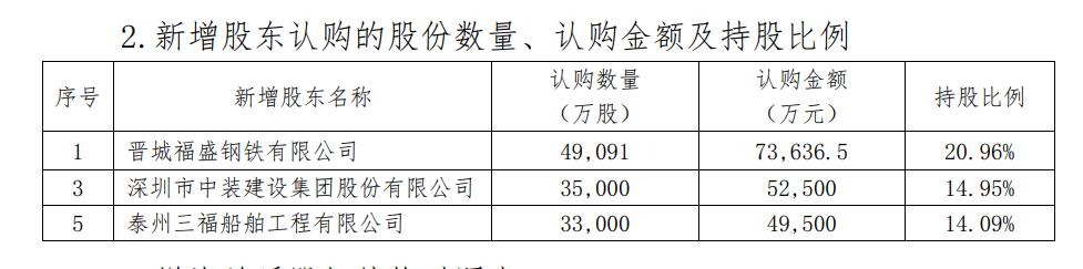 时隔四年昆仑健康迎来新任总经理 能否步入盈利周期待观察