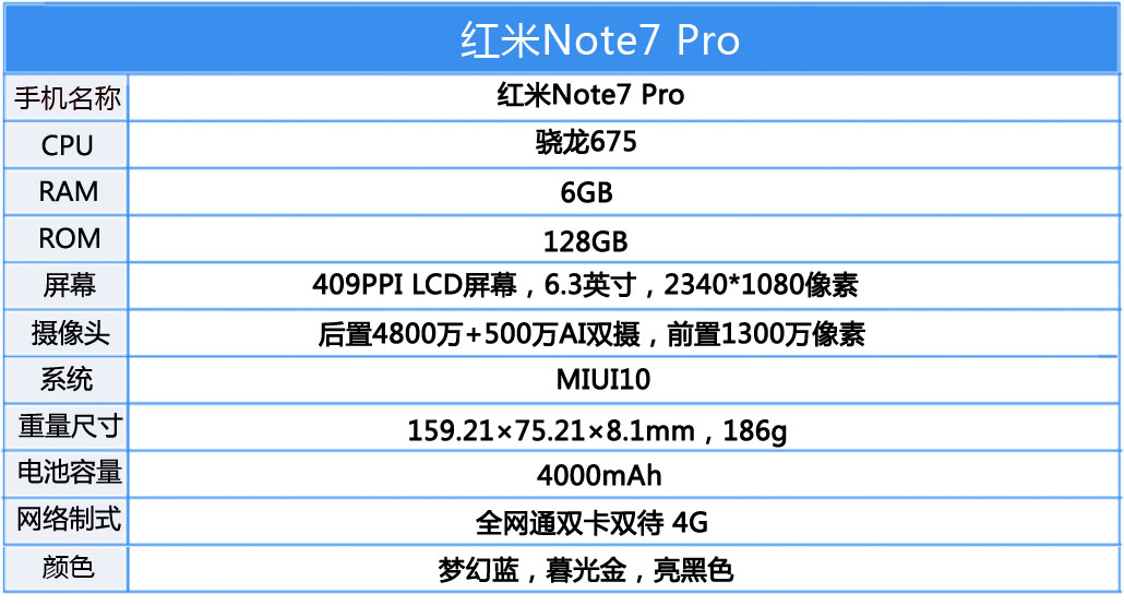 不同尋常照相榜樣，紅米noteNote7 Pro讓你四千八百萬清晰度的震撼人心感受