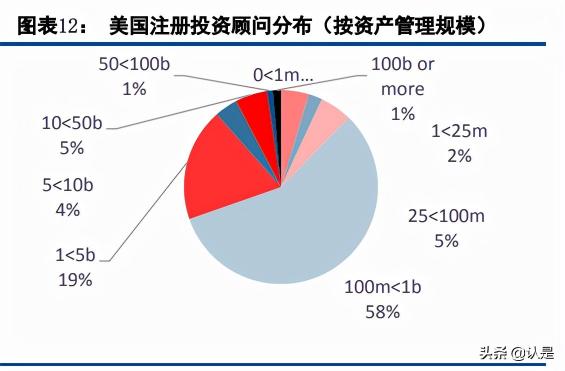 财富管理行业研究：对比海外，国内财富管理的转型升级之路