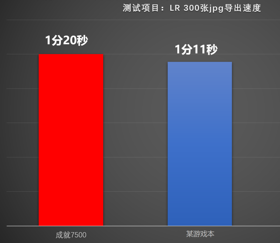 评测丨成就7000 15轻装亦高能，精英必备的全能商务本
