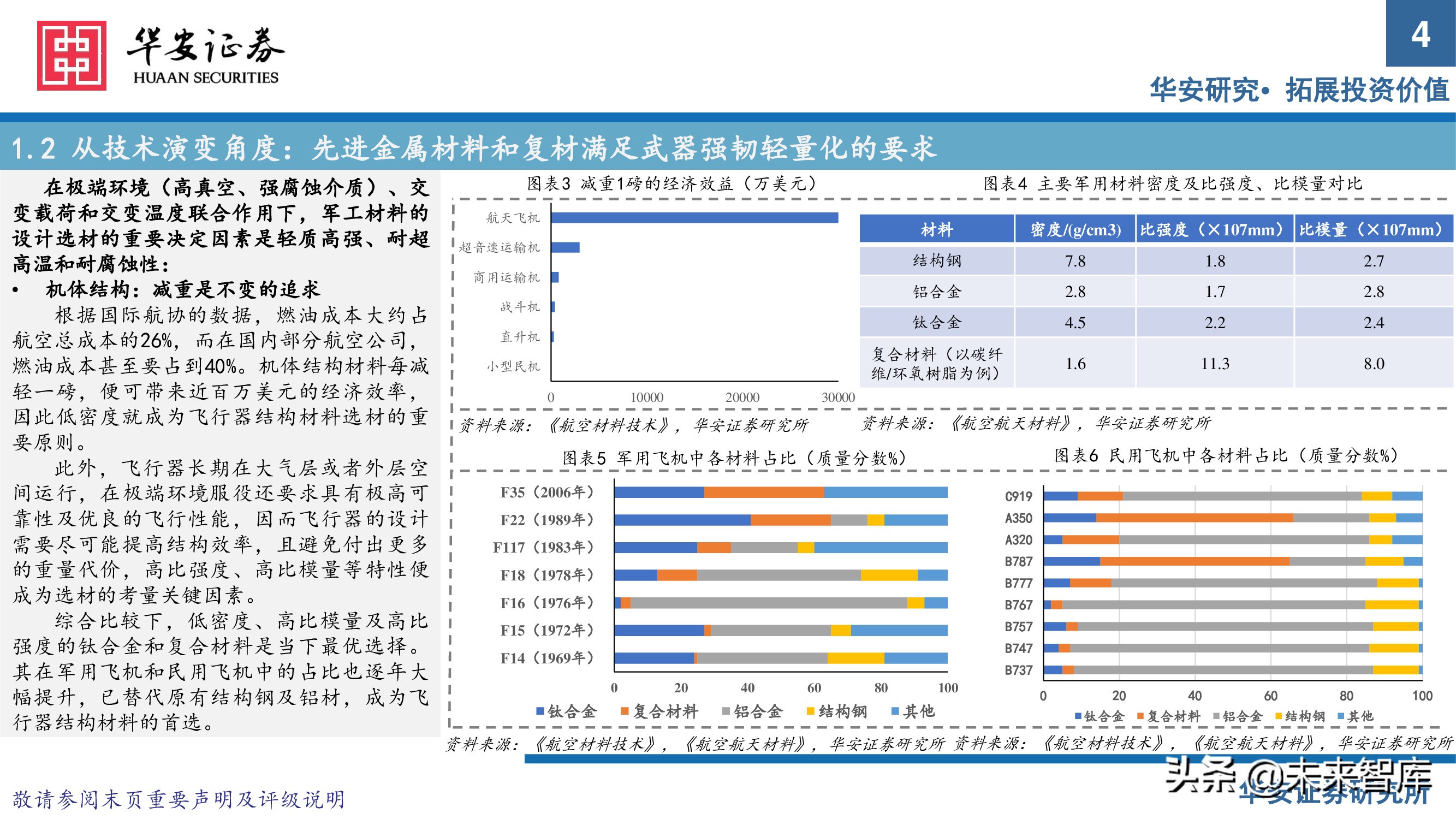军工新材料行业专题研究报告：把握优质赛道发展契机
