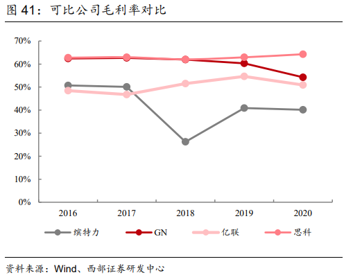 亿联网络专题研究报告：行业趋势与公司发展共振