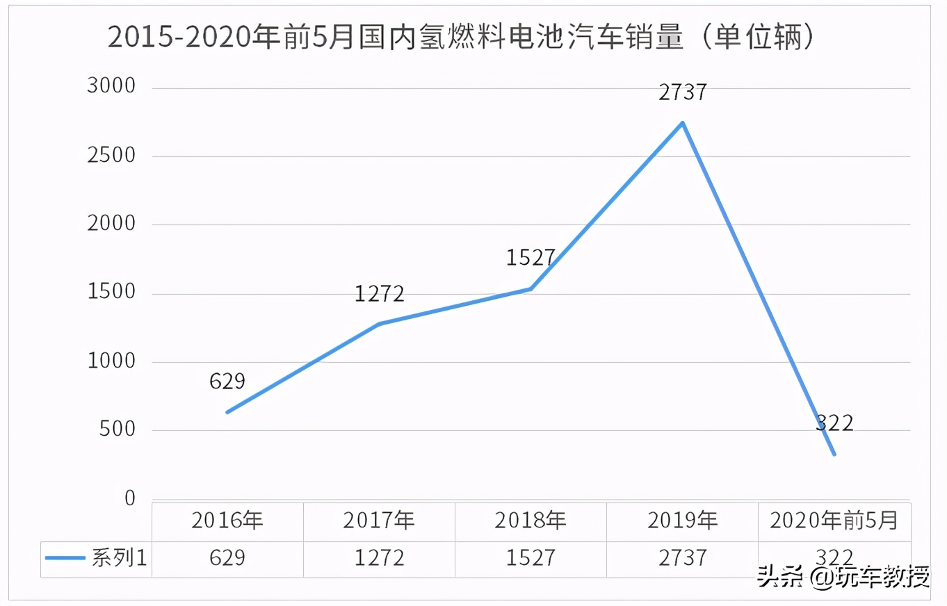 加满能跑850公里！怪不得这些车型全球各国都在力推