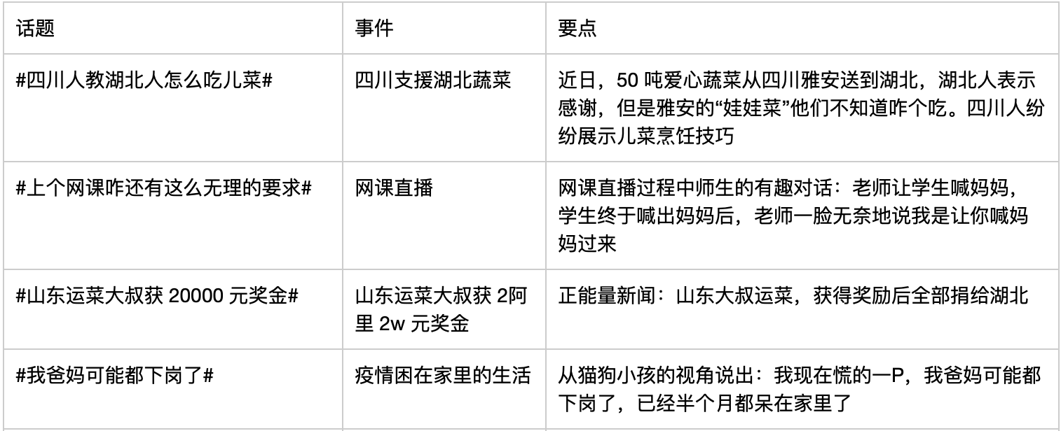 怎么做抖音热门话题？这里整理出了 5 个步骤