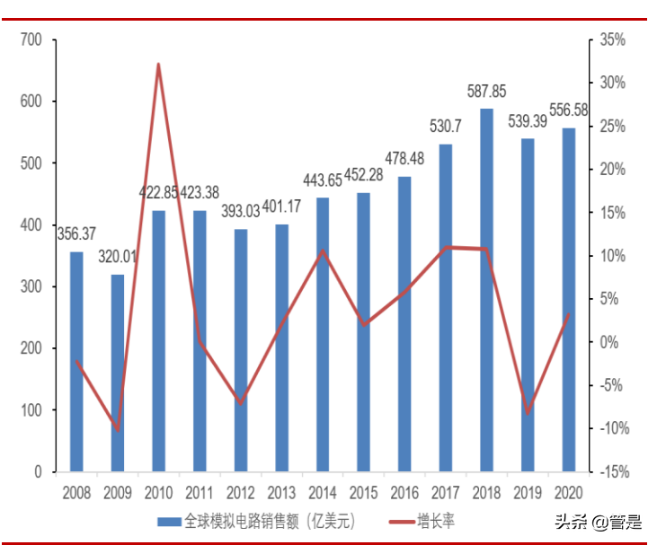 力芯微深度解析：模拟芯片新锐，立足消费电子不断拓展边界