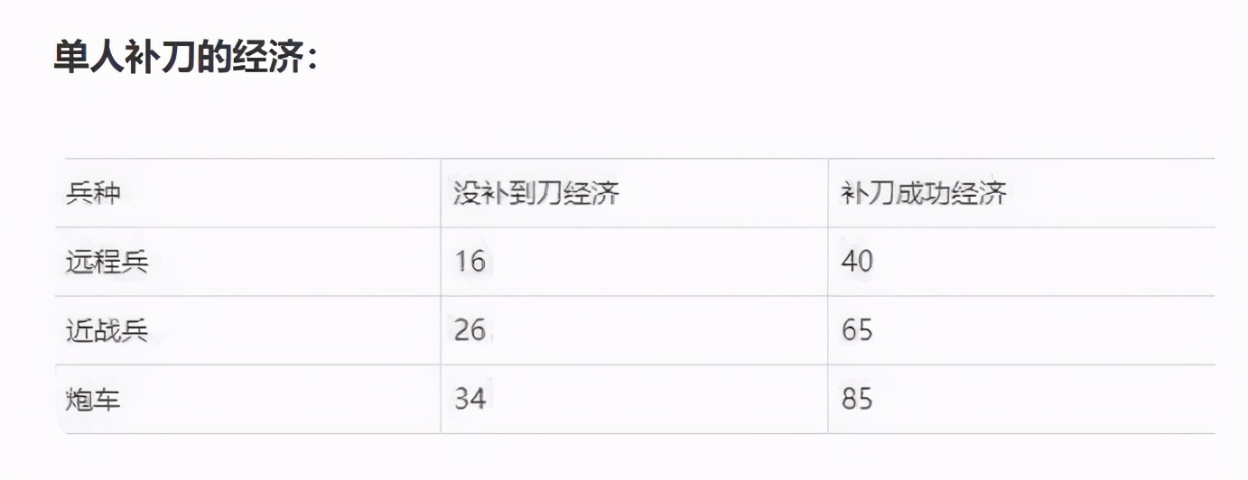 英雄联盟手游：萌新玩家掌握这些内容，上分如喝水，翡翠不是梦