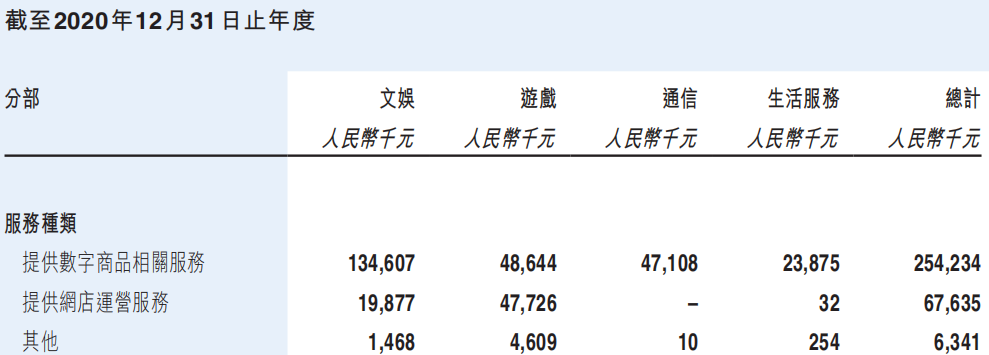 帮爱奇艺优酷等卖视频会员的生意