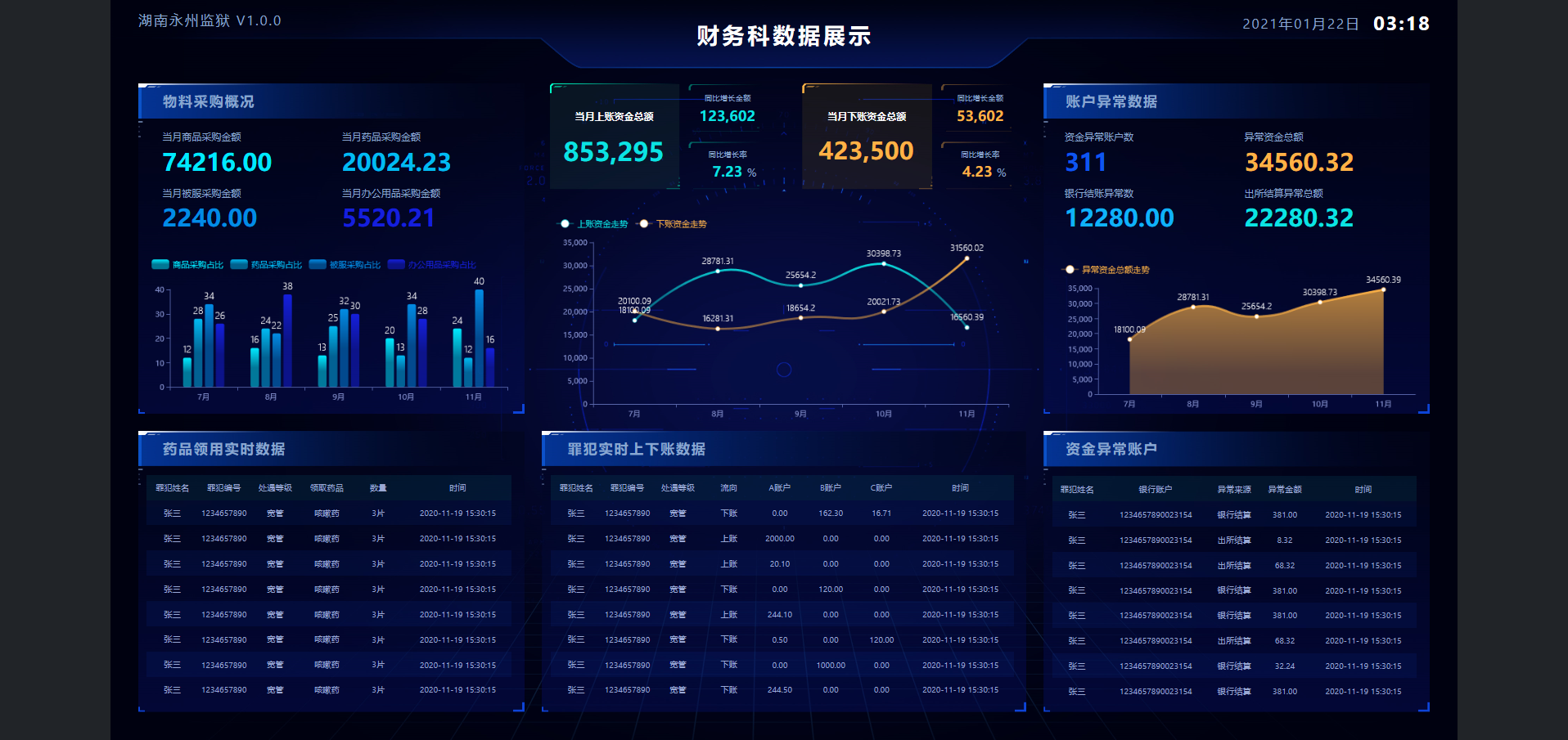 数据可视化大屏能为物联网项目带来什么