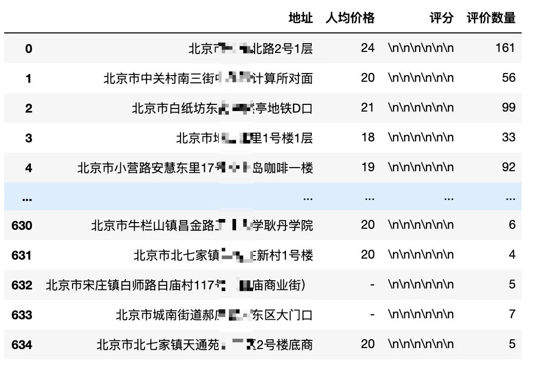 python爬蟲遇到動態加密怎么辦？爬取某點評網站內容