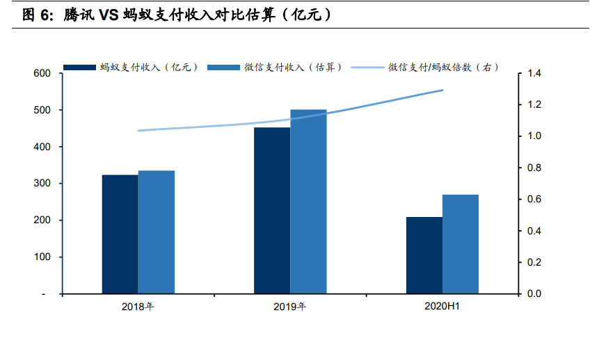 金融科技深度报告：奔腾的蚂蚁，稳健的腾讯