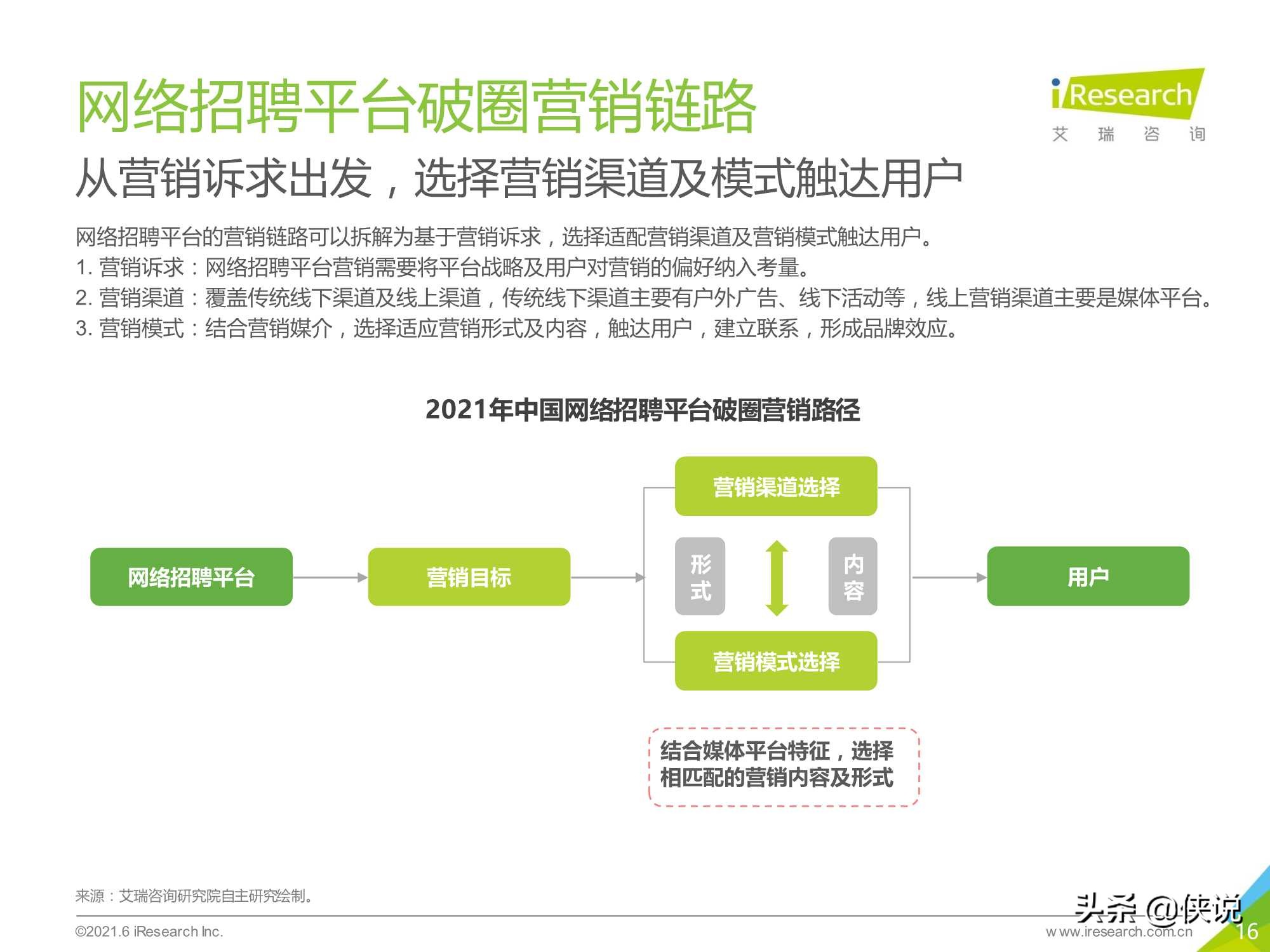 2021年中国网络招聘平台品牌“破圈”营销洞察白皮书（艾瑞）