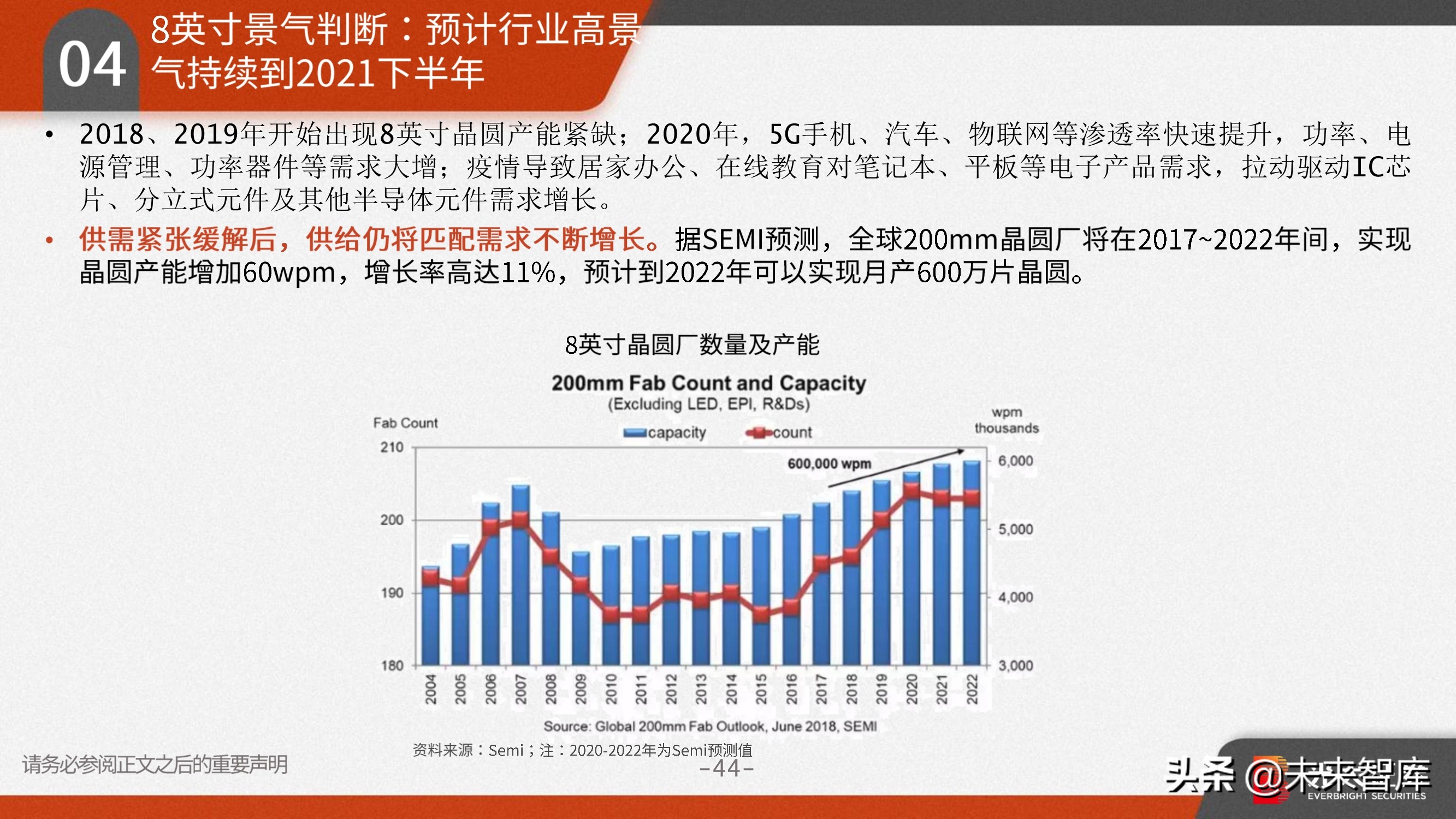 功率半导体行业研究：需求向好+供给受限，高景气驱动涨价潮