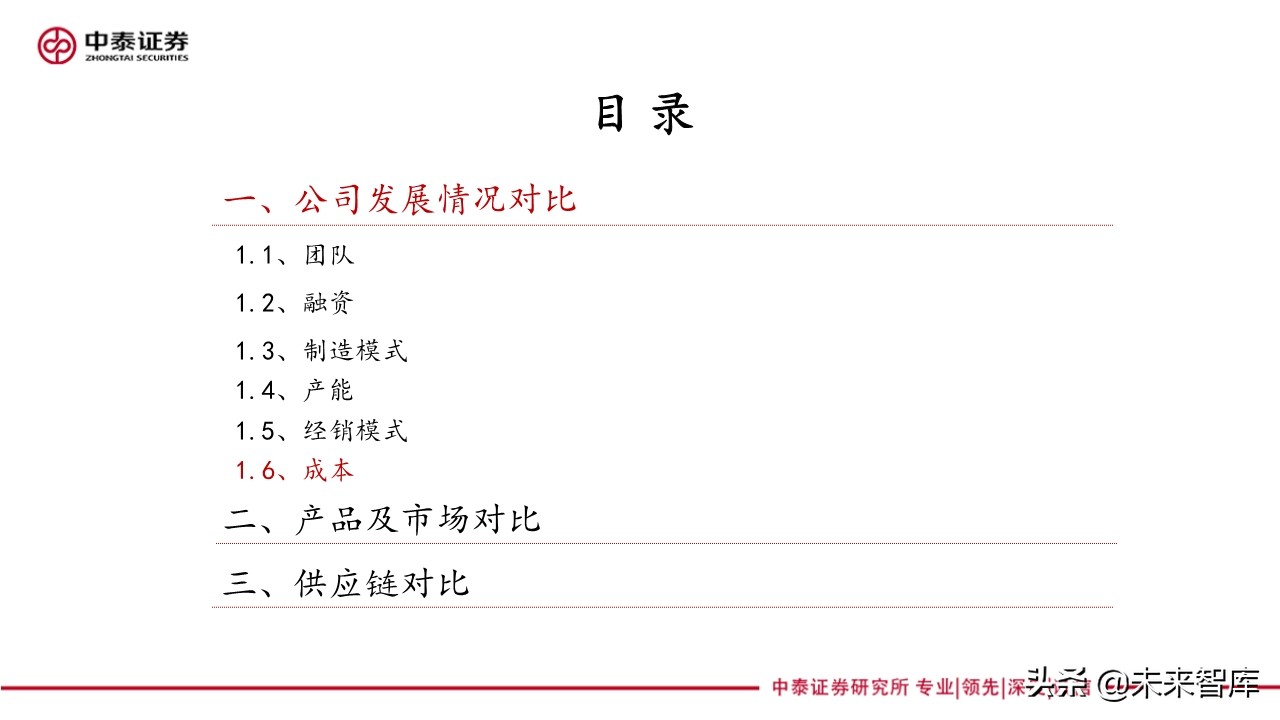 新能源汽车产业专题报告：造车新势力研究