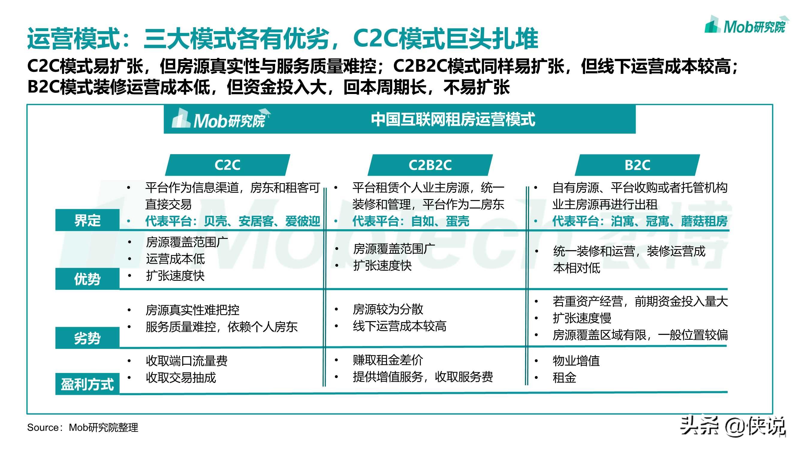 2021年互联网租房行业洞察报告（Mob研究院）