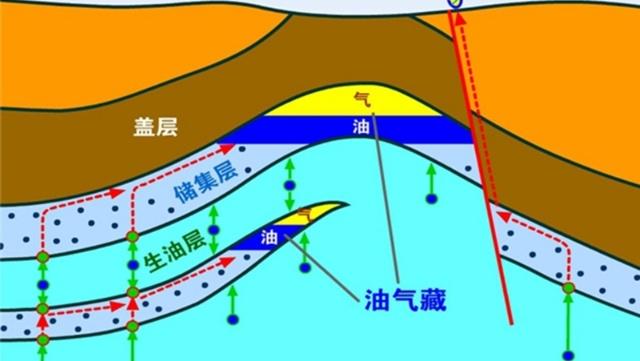 每天产那么多石油，抽空的空隙怎么办？地球结构会受到影响吗？