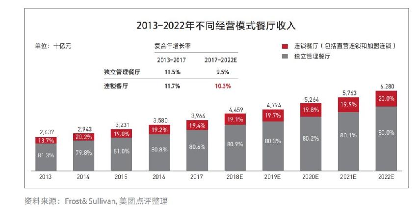 2019加盟品牌TOP100出爐，沒get到這些等于白看！