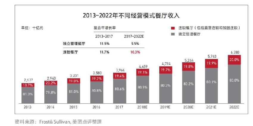 2019加盟品牌TOP100出炉，没get到这些等于白看！