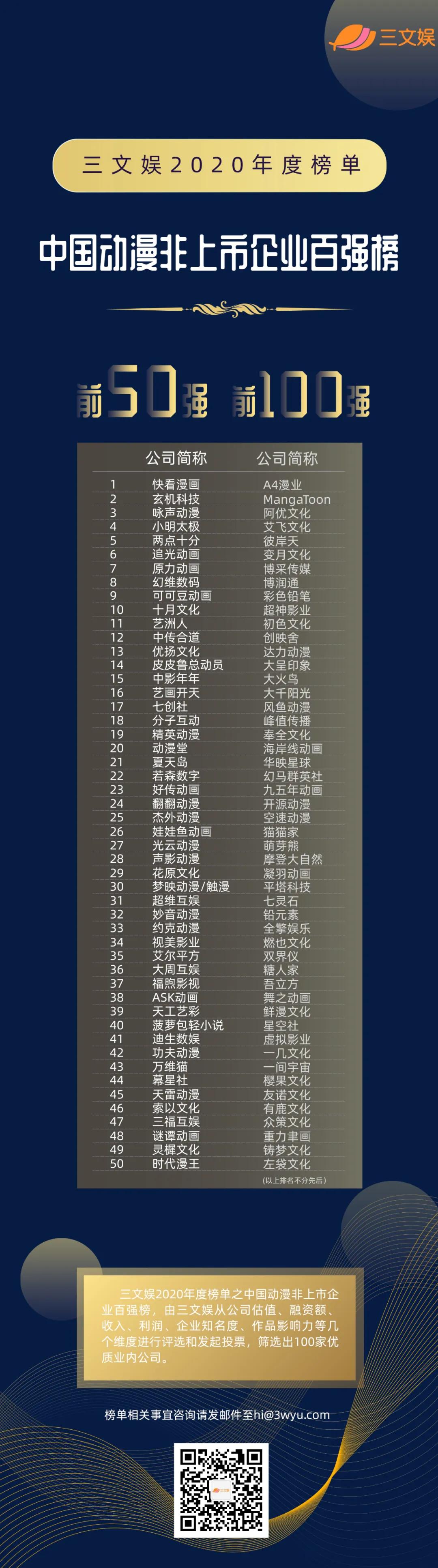 中国动漫非上市公司年度100强发布