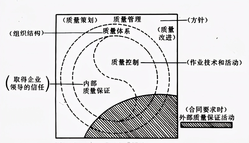 质量管理者必知的7大专业术语，值得收藏