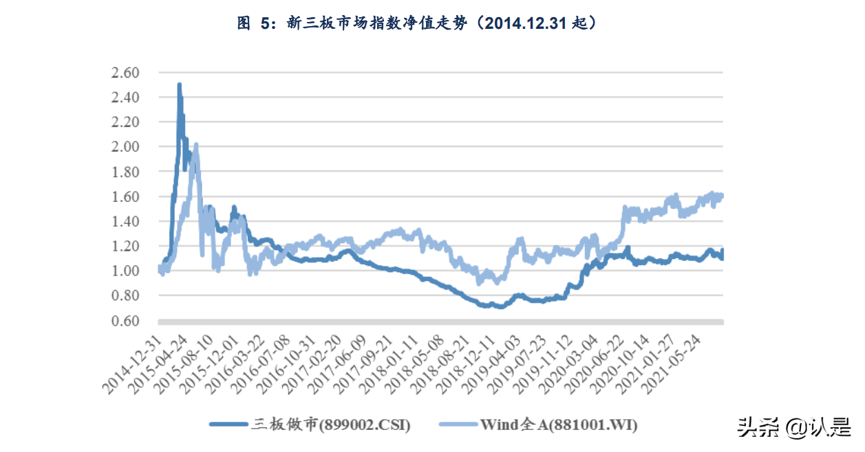 “北交所”设立背景下的基金投资机会