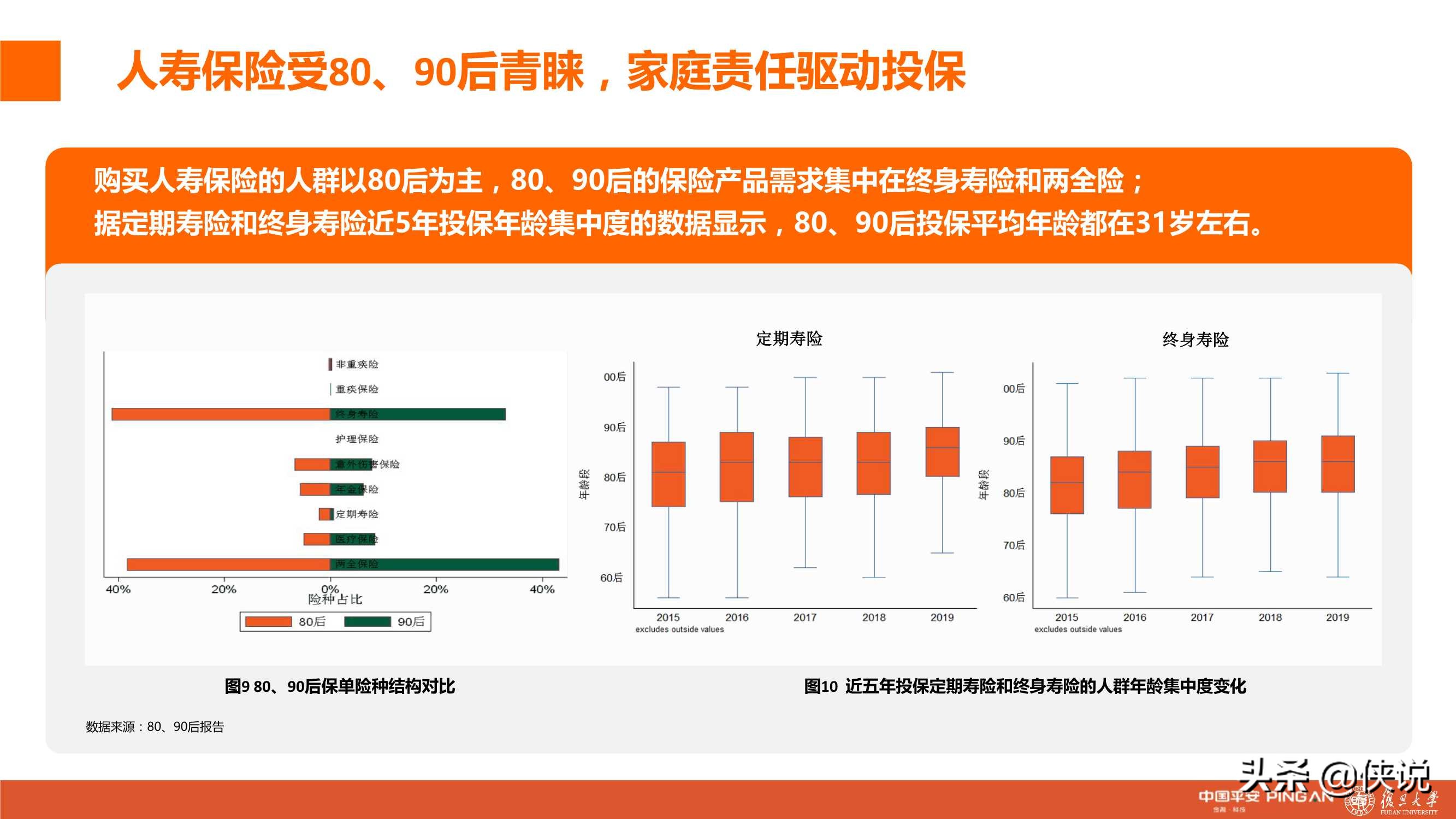 城市新中产保险消费生态报告：80、90后的人物保险画像分析