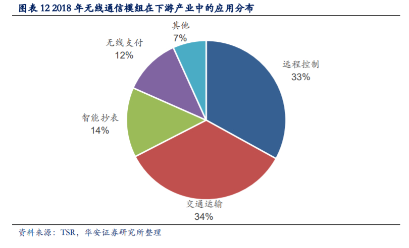 移远通信深度解析：万物互联时代，全球物联网模组龙头迎风口