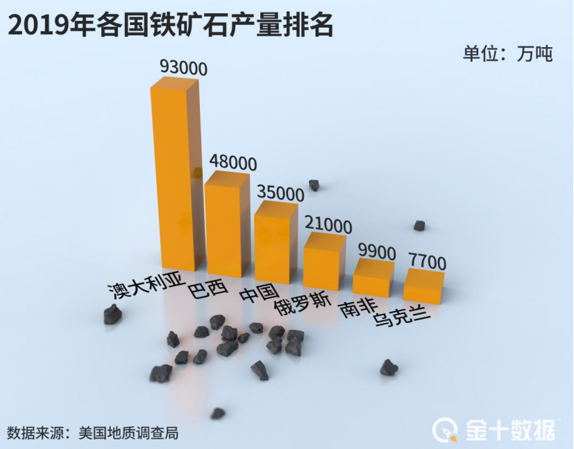 俄欲对有色金属加税15%！俄钢铁协会警告：至少35亿收入或将损失