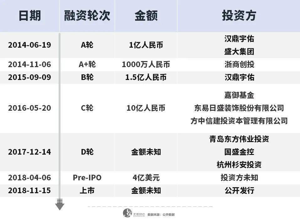 3000亿P2P倒下：86亿未还，投了数十亿的资本方还