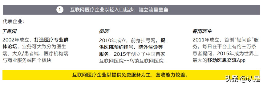 中国互联网医疗行业分析：曙光初现