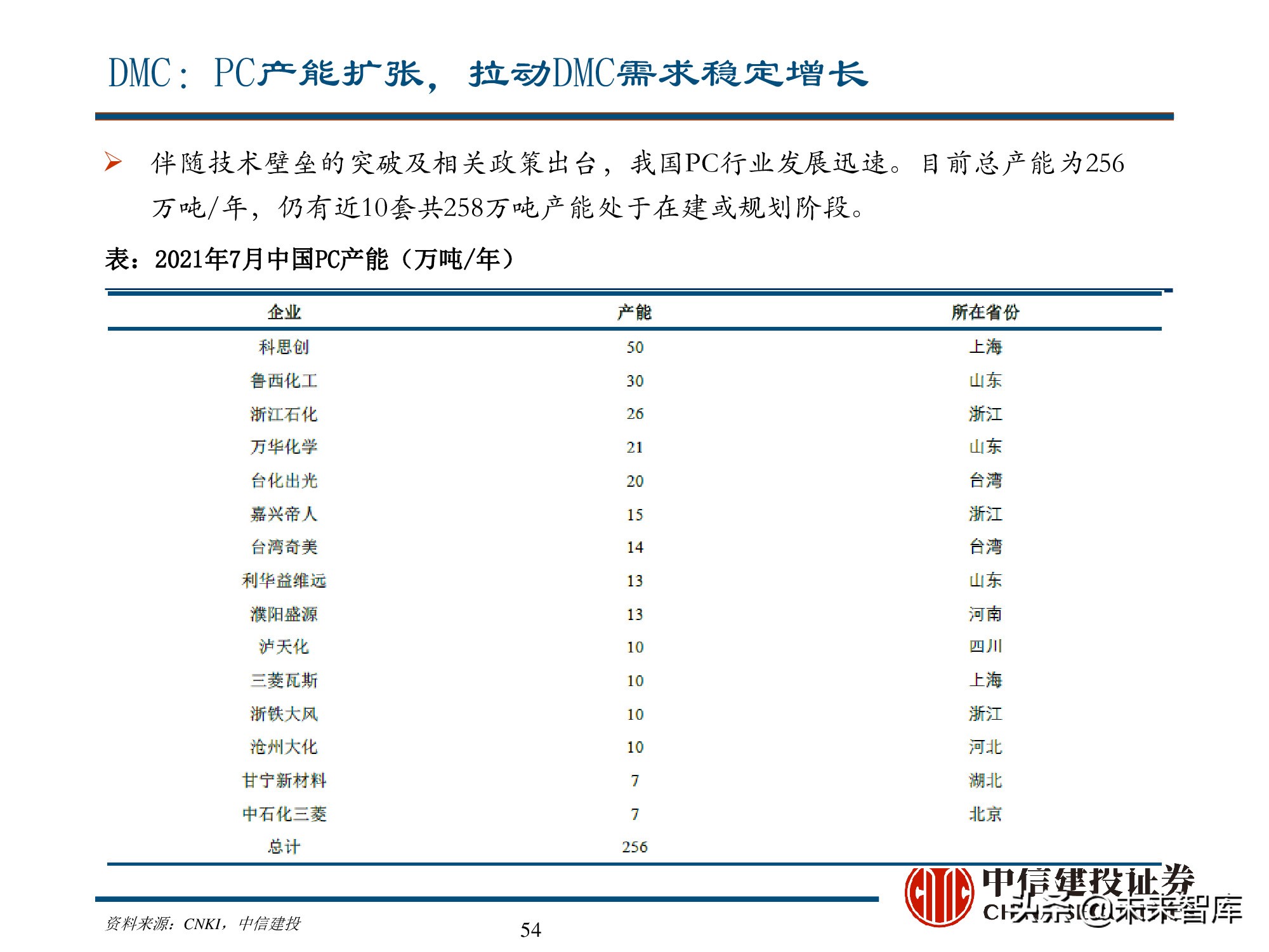 新能源材料行业深度研究报告：始于周期，赋予成长