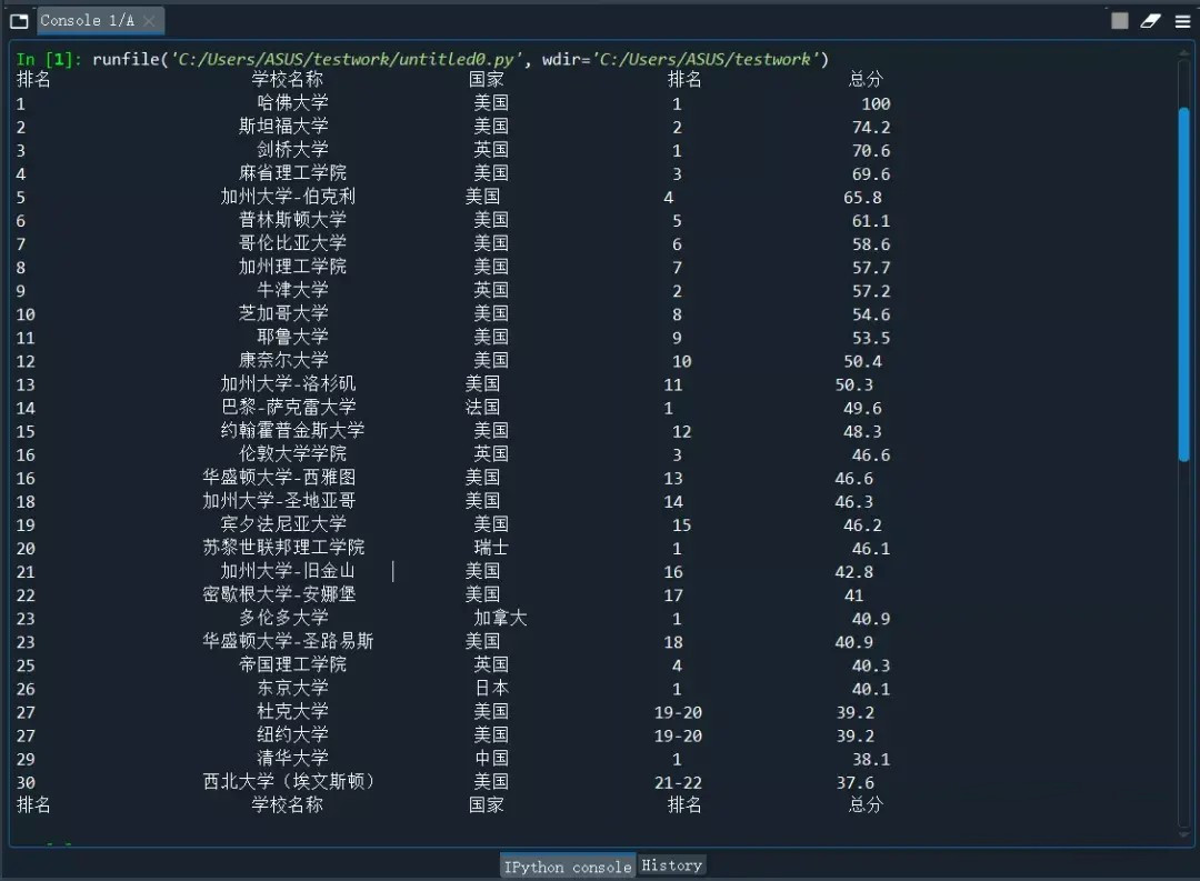 Python爬蟲練習：爬取軟科世界大學學術排名